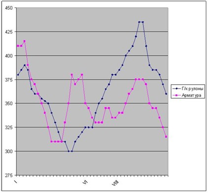 Страдания европейских металлургов. 