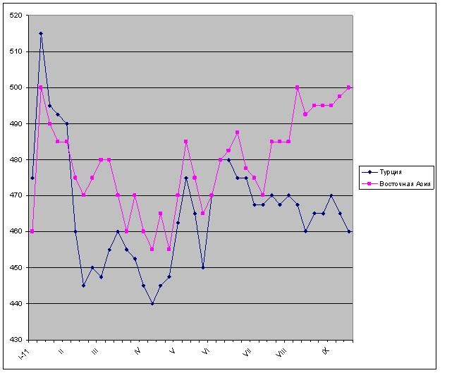 Европейская пропасть. 