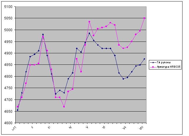 Кто сильнее: подъем или спад? 
