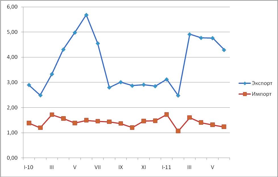 Китайский подъем продолжается. 