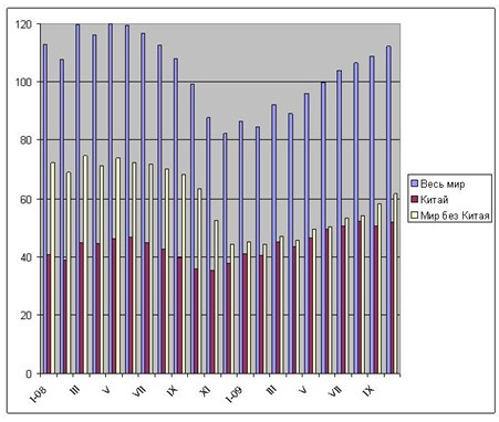 Курсом на восстановление. 