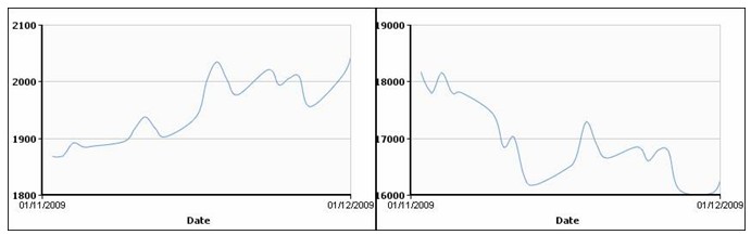 Мировой цветмет: цены оторвались от реальности. 