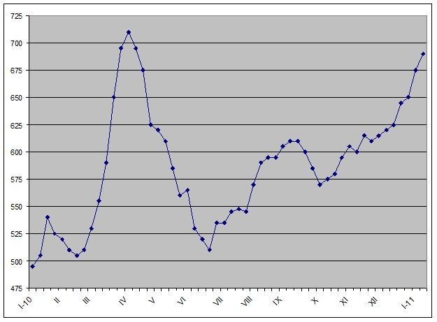 Пришла пора. 