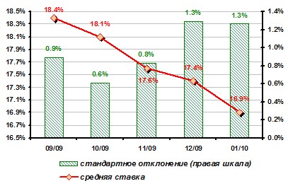 Выступление статс-секретаря – заместителя Министра промышленности и торговли Российской Федерации Станислава Наумова на 9-й сессии Российского экономического и финансового форума в Швейцарии (г.Цюрих).