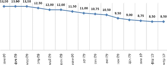 Выступление статс-секретаря – заместителя Министра промышленности и торговли Российской Федерации Станислава Наумова на 9-й сессии Российского экономического и финансового форума в Швейцарии (г.Цюрих).