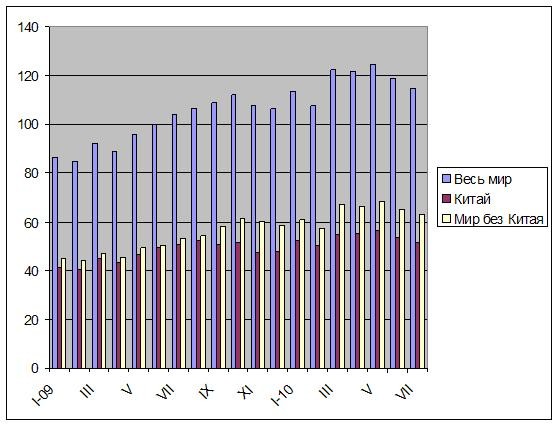 Крайняя точка спада. 