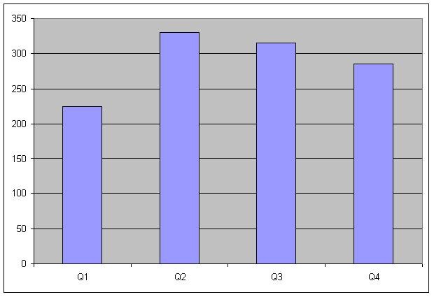 В разных направлениях. 
