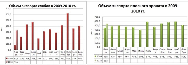 Экспорт в январе: у листа прорезалась перспектива. 