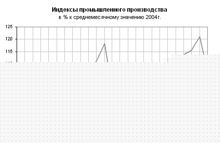 Росстат: О промышленном производстве в январе 2007 года.
