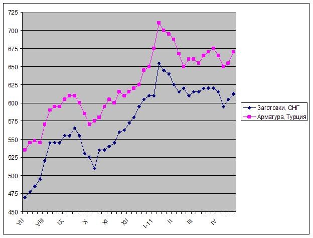 Заявка на повышение. 