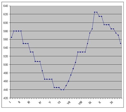 В Америке оттолкнулись от дна. 