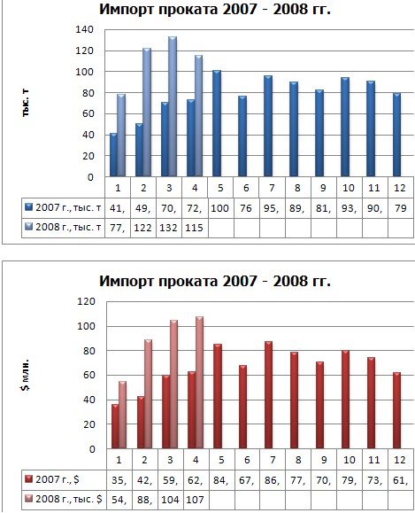 Торговля металлопродукцией: металлурги воспользовались ситуацией. 