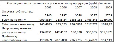 ТМК не успела на раздачу. 