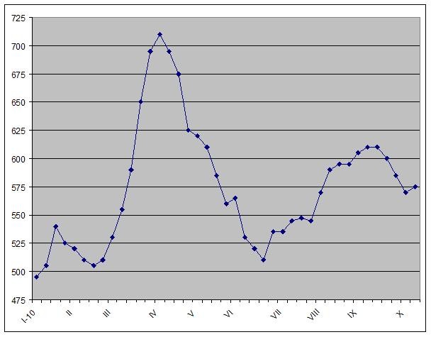В Багдаде все спокойно. 