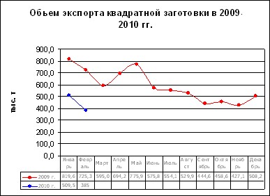 Стальной экспорт в феврале: цены на пределе. 