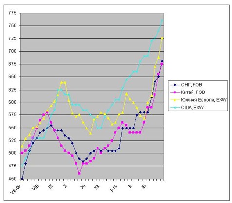Здравствуй, 2008-й!? 