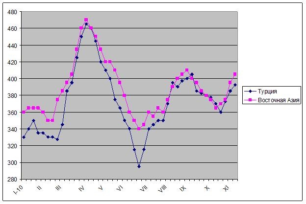 Зима приближается. 