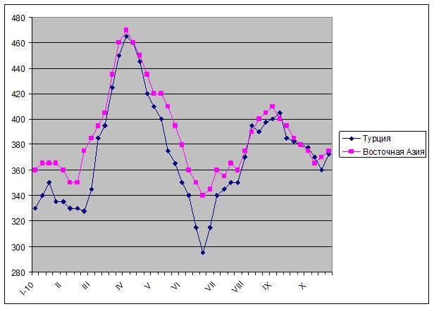 Металлолом выбирается из ямы. 