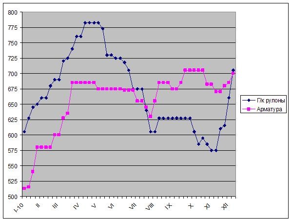 Неожиданный подъем в США. 