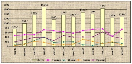 Потерянные деньги. 