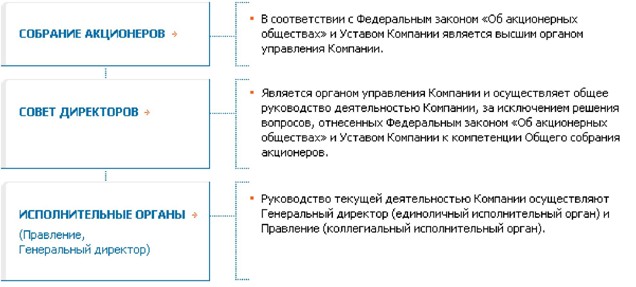 Норильский никель: 7 писем инвесторам: письмо первое. Корпоративное управление, или нет предела совершенству.