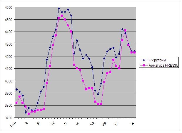 Решающий момент. 