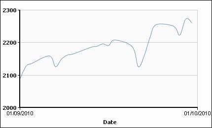 Цветмет в сентябре: слабый доллар 