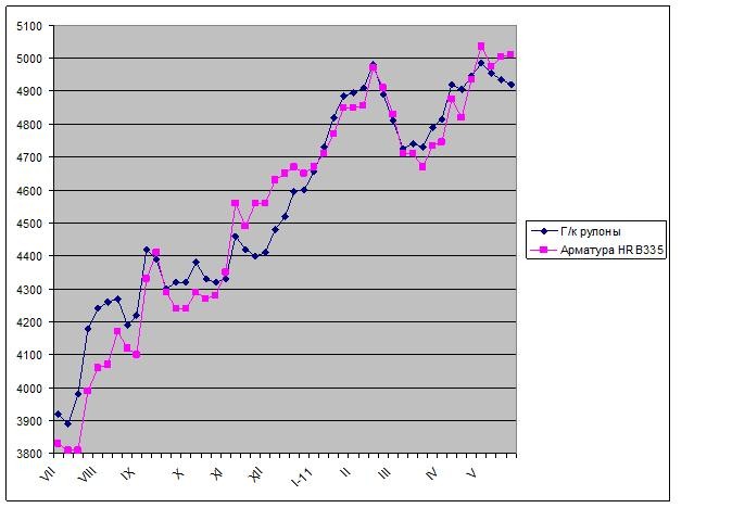 Борьба за энергию. 