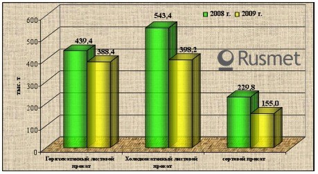 Надежда самураев. 