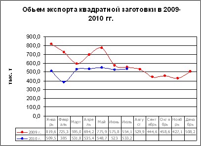 Стальной экспорт: осенняя 