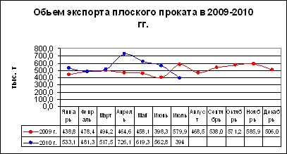 Стальной экспорт: осенняя 