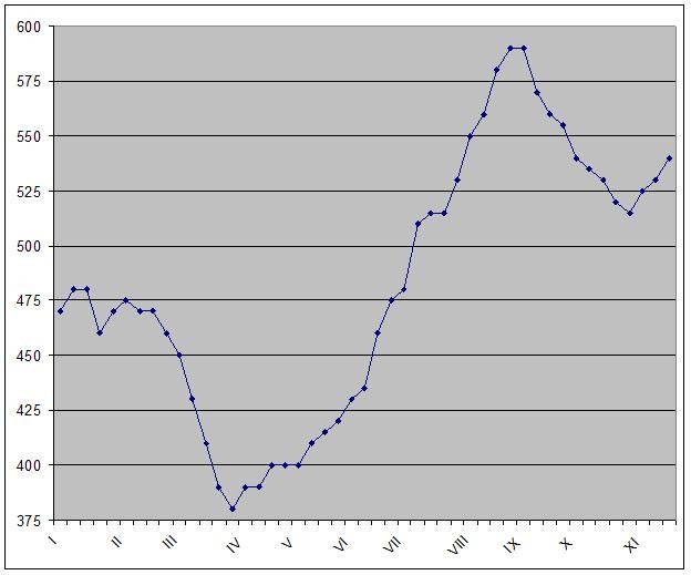 Возвращение к пройденному. 