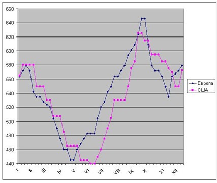 С верой и надеждой. 