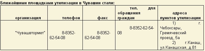Сформирован перечень дилеров и утилизаторов Чувашии, участвующих в программе утилизации автомобилей.