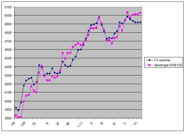 Китайская стабильность. 
