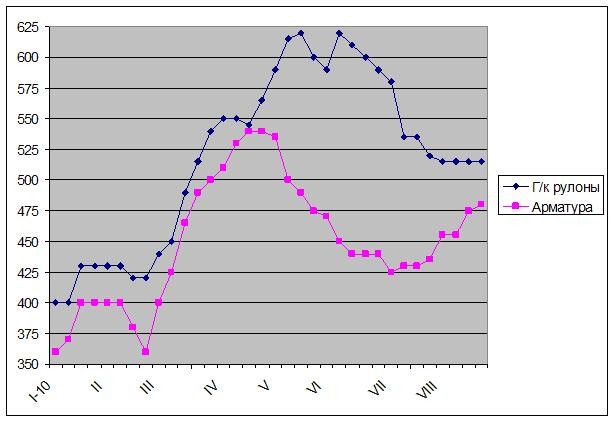 Время для оптимизма. 