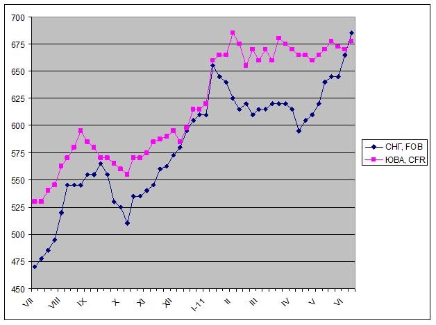 Подъем сверх ожидания. 