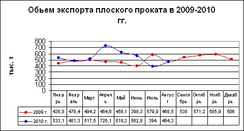 Экспорт стали из Украины: спящий Восток. 