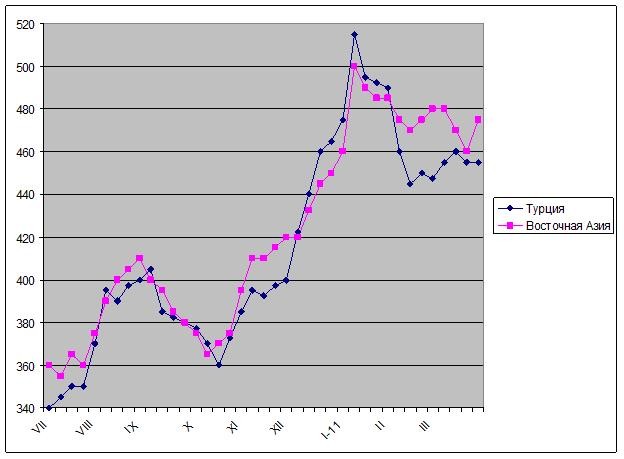 В тихом омуте. 
