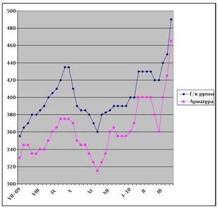 Стальная лихорадка. 